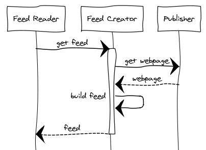 Feed Creator Intro .